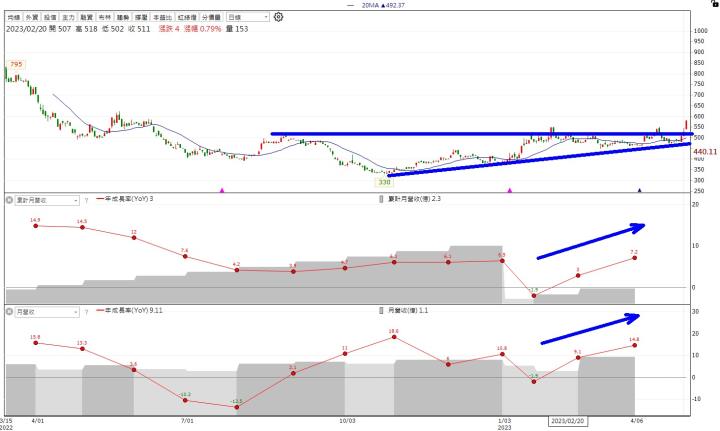 【籌碼K線】獨家布林通道選股法，加上K棒形態學選股，搭上主力噴發列車!