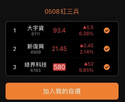 【籌碼K線】獨家布林通道選股法，加上K棒形態學選股，搭上主力噴發列車!