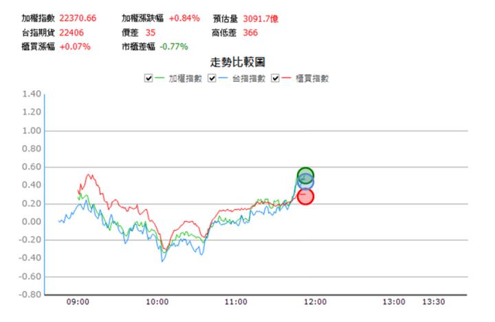 【8/28獵股快手 - 狙擊快報】安可(3615)逢遇假突破，空方也能獲利出場!