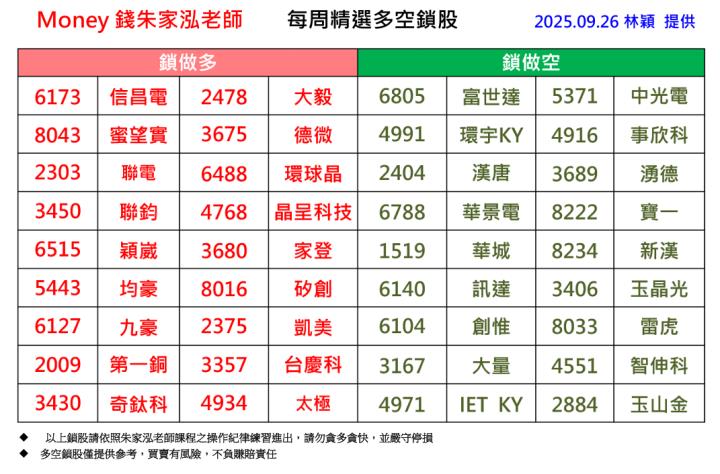 【每週精選】2025/9/22-9/26 多空鎖股清單｜走圖小天后林穎