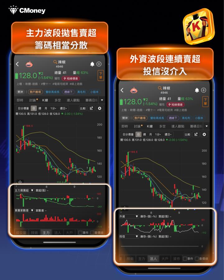 【必跌股特輯】「傳產股」毛利率-9.4％創低，近5年下跌機率100％！