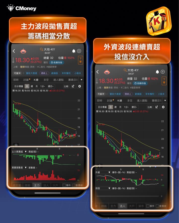 【必跌股特輯】「傳產股」毛利率-9.4％創低，近5年下跌機率100％！