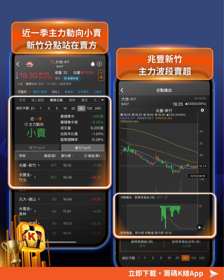 【必跌股特輯】「傳產股」毛利率-9.4％創低，近5年下跌機率100％！