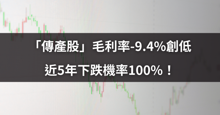 【必跌股特輯】「傳產股」毛利率-9.4％創低，近5年下跌機率100％！