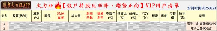 火力🔥投資 9/28趨勢分析，以盈正、詠昇及穎崴為例！