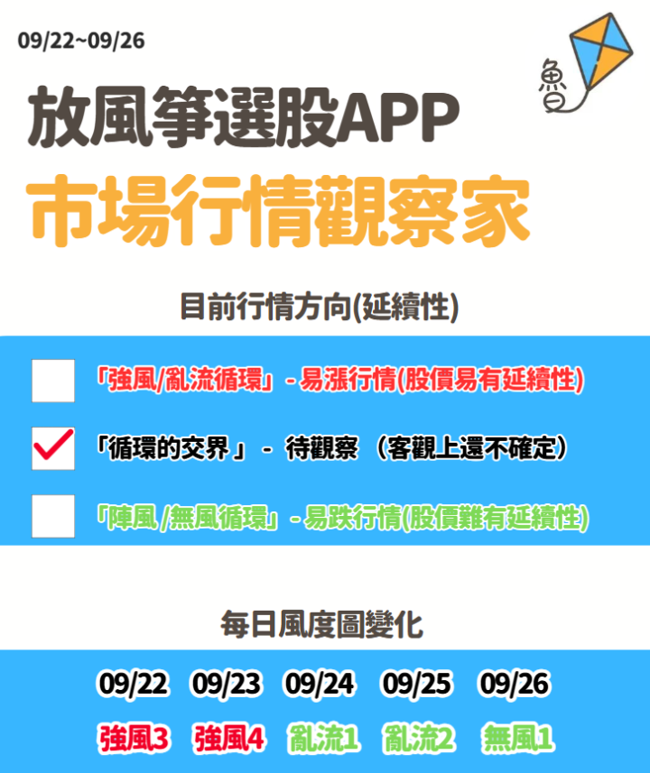 不魯週末庫存觀察09/29