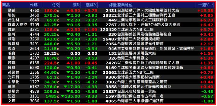 0929【AI大數據超級Excel表】快篩邏輯驗證 + 案例分享