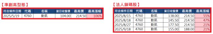 0929【AI大數據超級Excel表】快篩邏輯驗證 + 案例分享