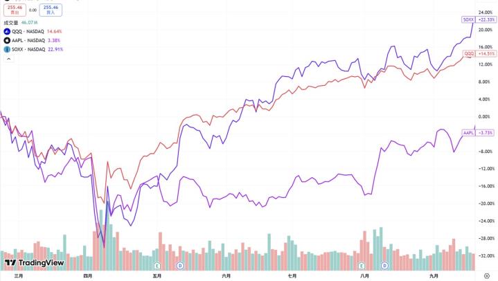【搶先看】無腦0050多久賺錢? 2026前必先準備! 6檔市值型ETF 誰最優?  //BC股倉
