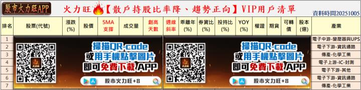 火力🔥投資10/5趨勢分析，以華邦電、國精化、奇鋐及威剛為例！
