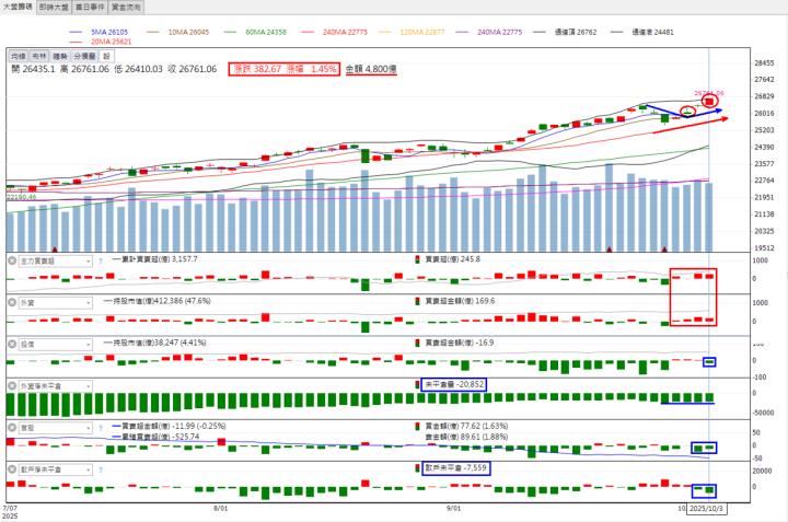 火力🔥投資10/5趨勢分析，以華邦電、國精化、奇鋐及威剛為例！