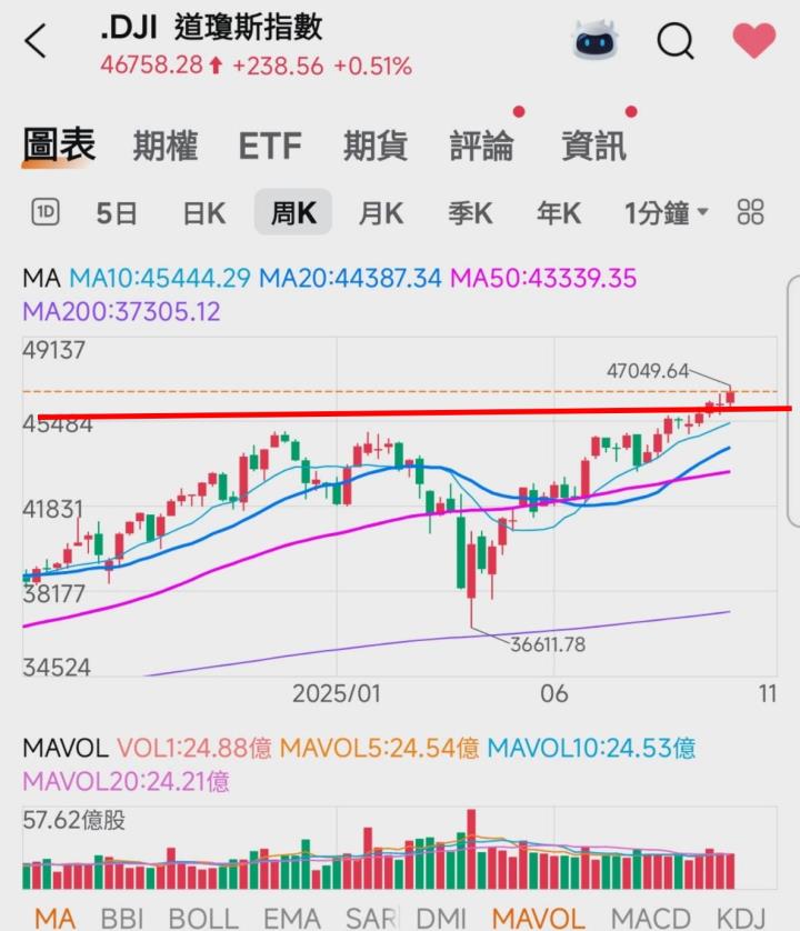 🔐 股市駱哥【台股週報】10/13~10/17週策略規劃