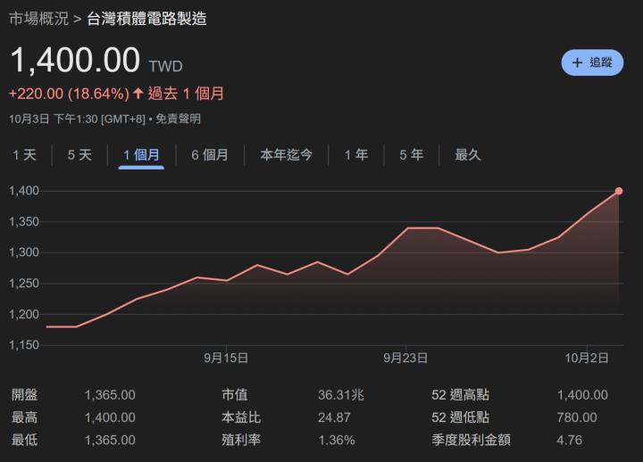 一張含有 文字, 螢幕擷取畫面, 軟體 的圖片

AI 產生的內容可能不正確。