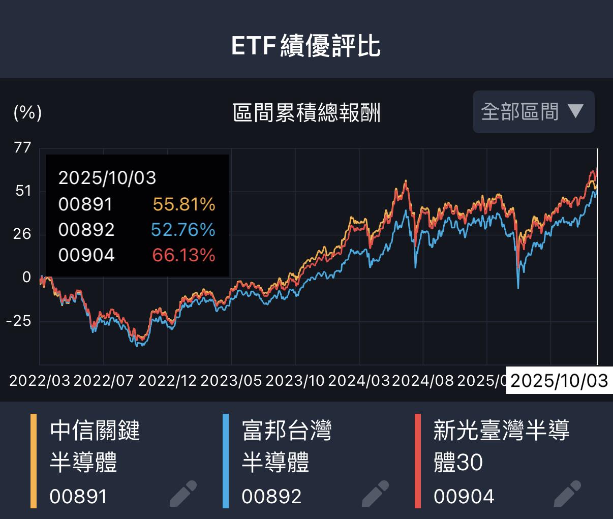 一張含有 文字, 螢幕擷取畫面, 字型, 圖表 的圖片

AI 產生的內容可能不正確。