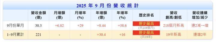 【搶先看】潤弘(2597) 營收創19年新高 一檔值得長期存的小金雞 //BC股倉