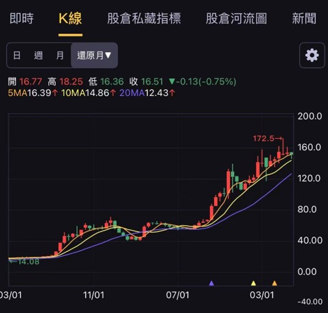 【搶先看】潤弘(2597) 營收創19年新高 一檔值得長期存的小金雞 //BC股倉