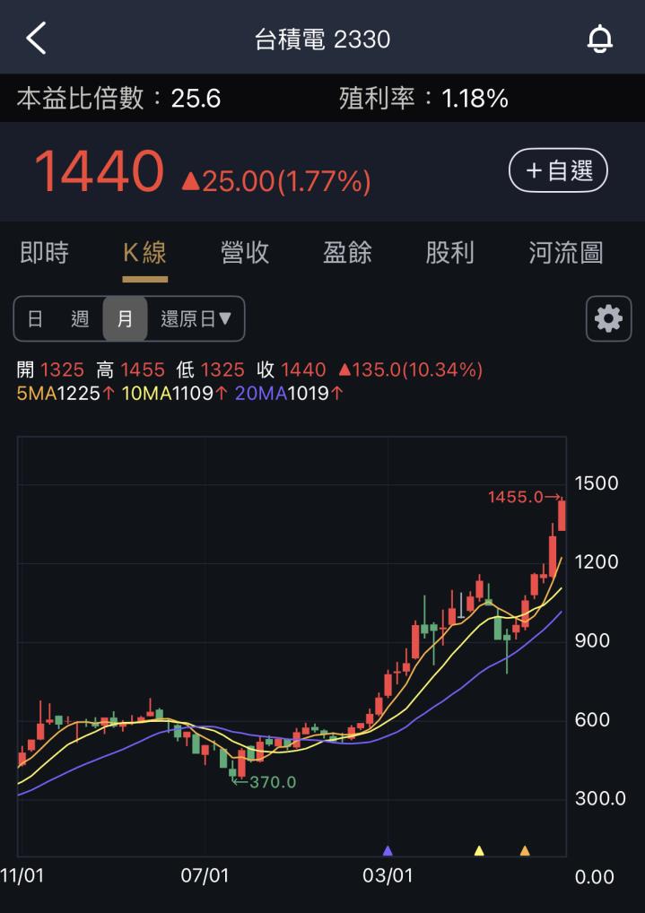 一張含有 文字, 螢幕擷取畫面, 字型, 圖表 的圖片

AI 產生的內容可能不正確。