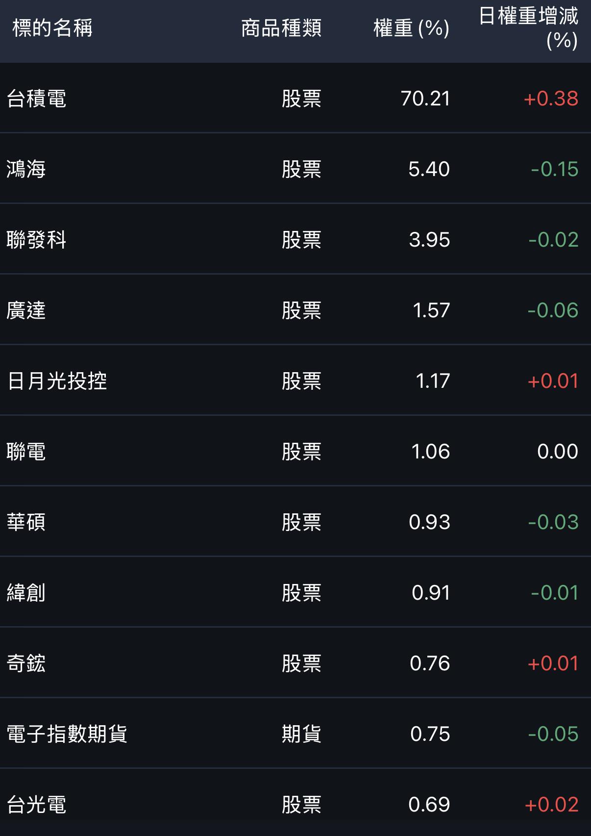 一張含有 文字, 螢幕擷取畫面, 數字 的圖片

AI 產生的內容可能不正確。