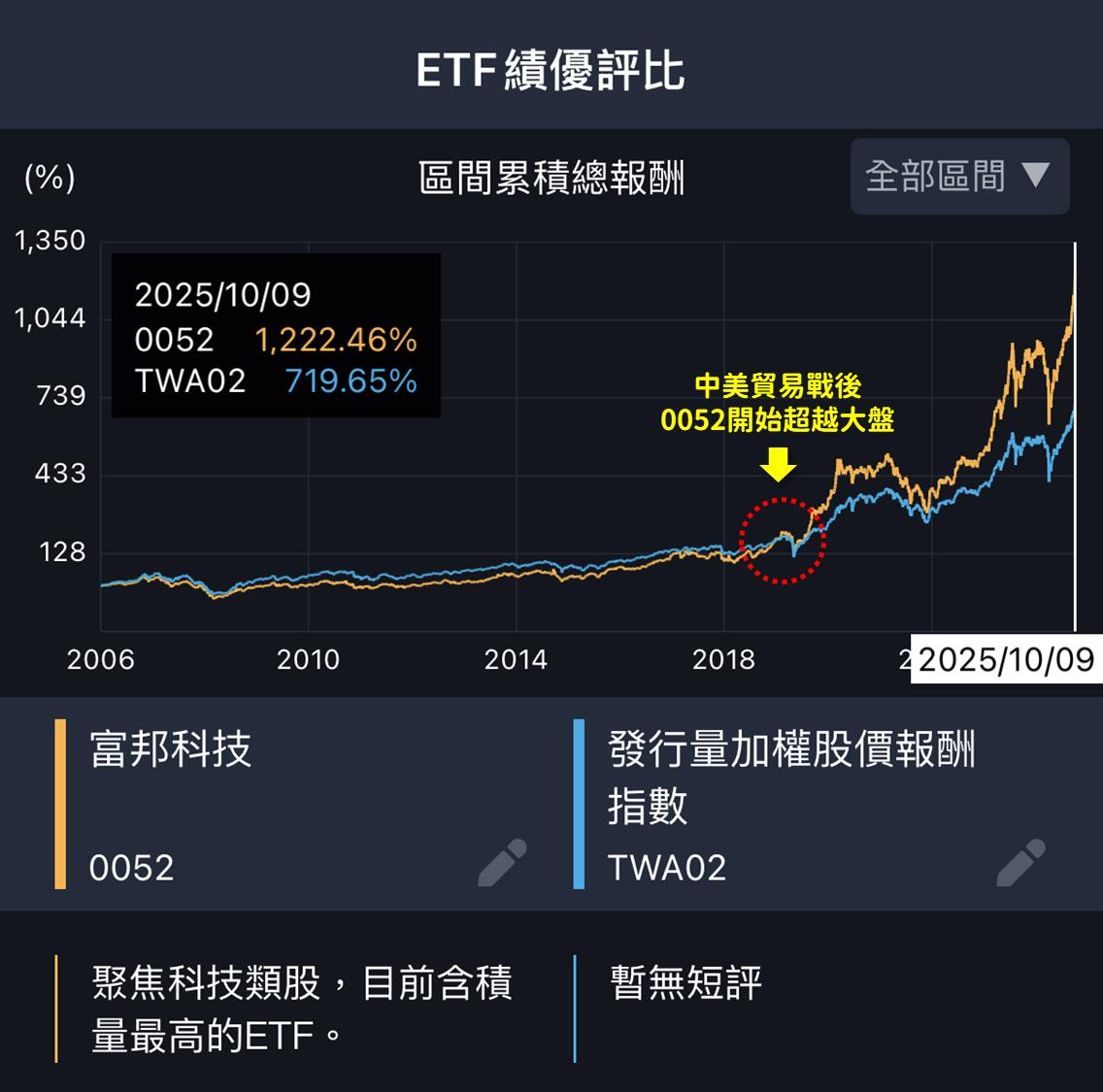 一張含有 文字, 螢幕擷取畫面, 字型 的圖片

AI 產生的內容可能不正確。