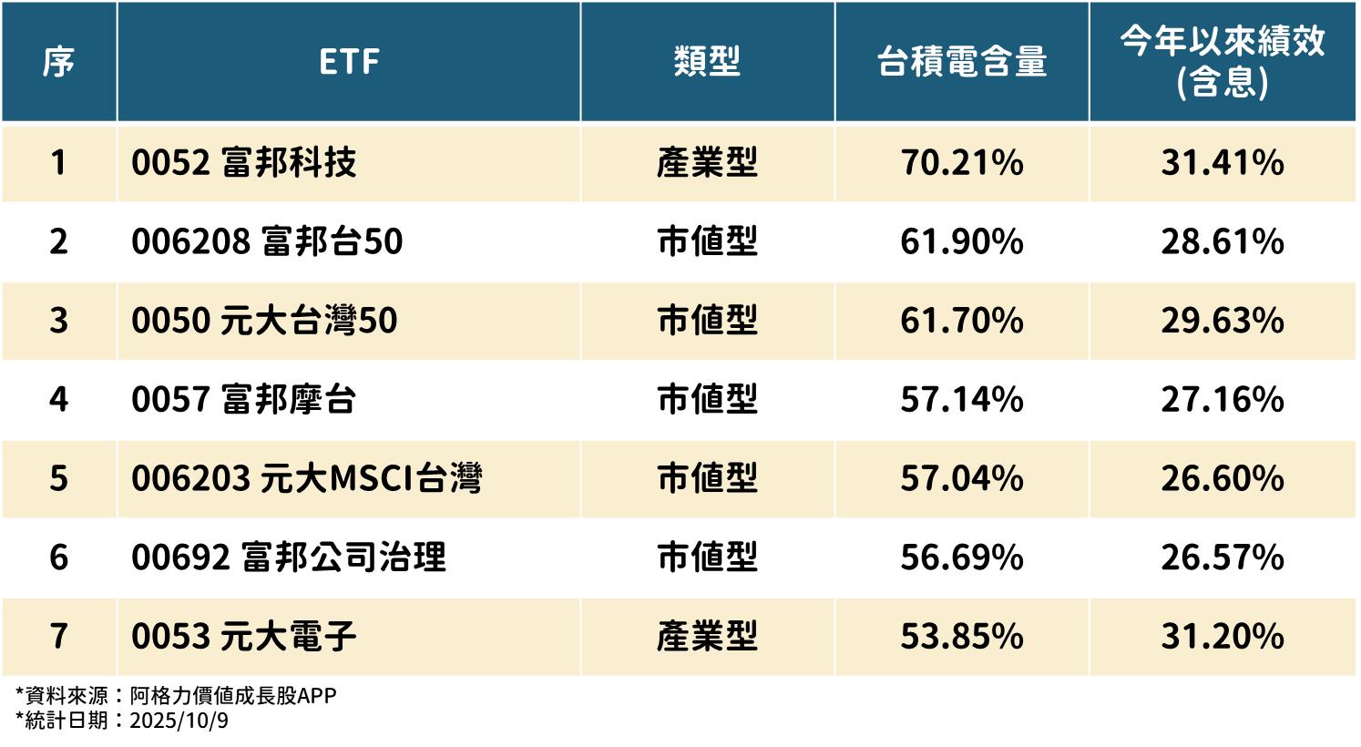一張含有 文字, 螢幕擷取畫面, 字型, 數字 的圖片

AI 產生的內容可能不正確。