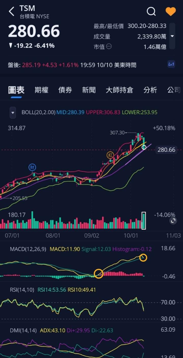火力🔥投資 10/12趨勢分析，以宇瞻、宜鼎及鑫聯大投控為例！