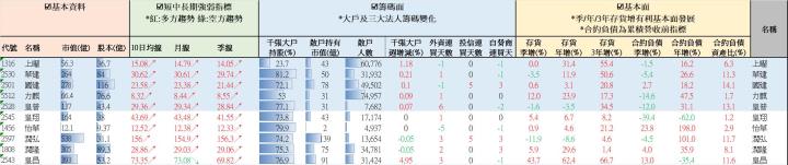 【營建股週報】均線轉多大戶增持排名 //BC股倉