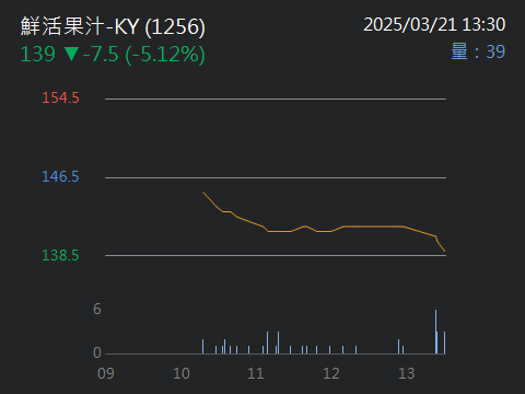 1256鮮活果汁-KY的討論圖片