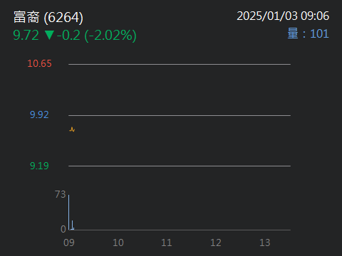 6264富裔的討論圖片