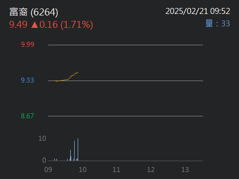 6264富裔的討論圖片