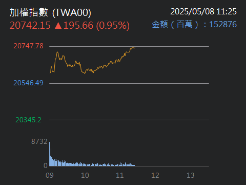 8905裕國的討論圖片