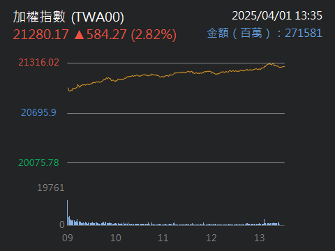 00770國泰北美科技的討論圖片