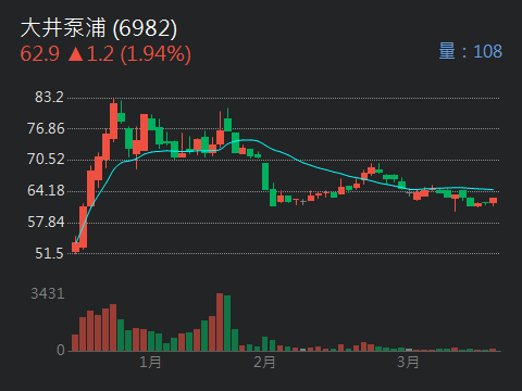 4580捷流閥業的討論圖片