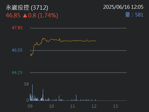 3712永崴投控的討論圖片