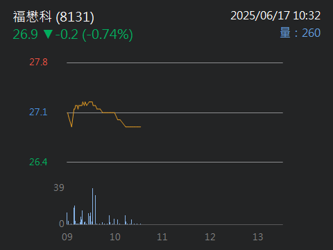 8131福懋科的討論圖片