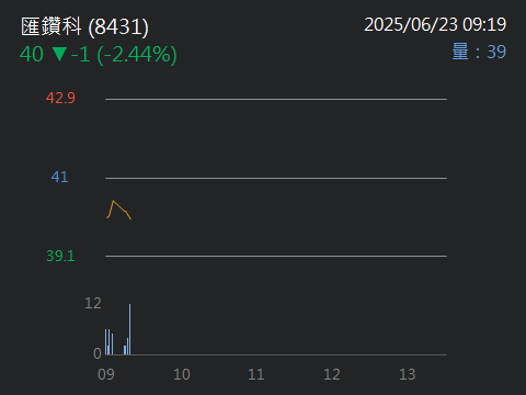 8431匯鑽科的討論圖片