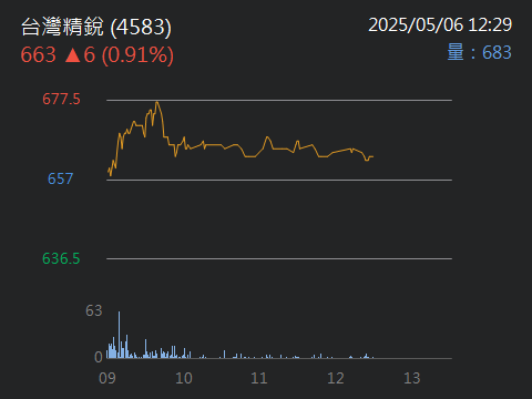 4583台灣精銳的討論圖片