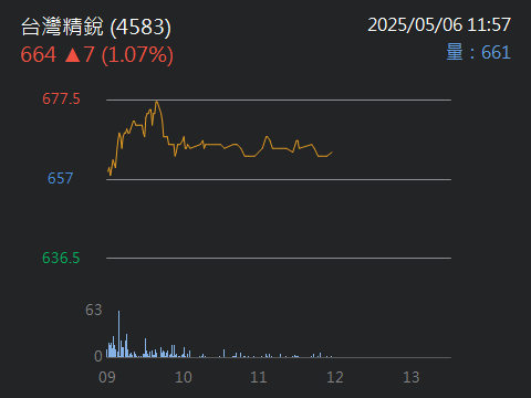 4583台灣精銳的討論圖片