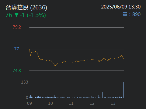 2642宅配通的討論圖片