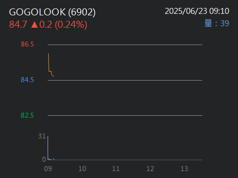 6902GOGOLOOK的討論圖片