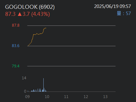 6902GOGOLOOK的討論圖片