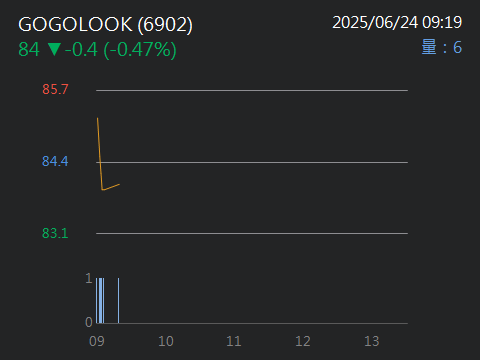 6902GOGOLOOK的討論圖片