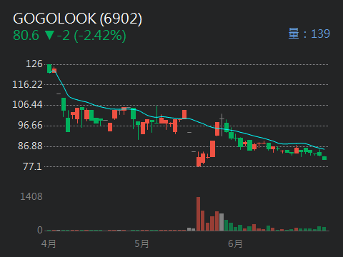 6902GOGOLOOK的討論圖片