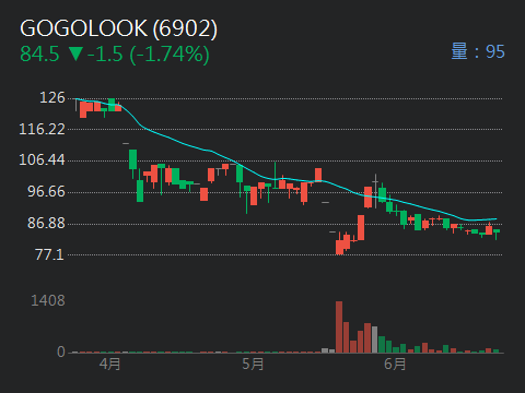 6902GOGOLOOK的討論圖片