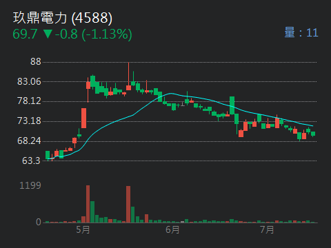4588玖鼎電力的討論圖片