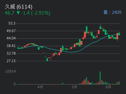6114久威的討論圖片