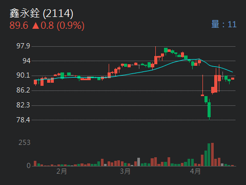 2114鑫永銓的討論圖片