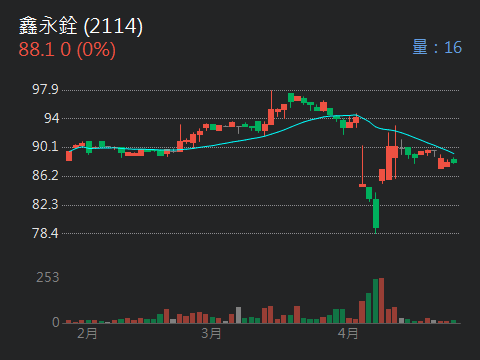 2114鑫永銓的討論圖片