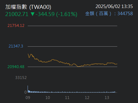 00772B中信高評級公司債的討論圖片