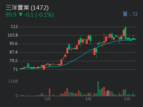 6177達麗的討論圖片