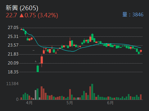 2617台航的討論圖片